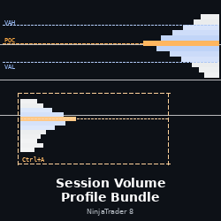 Session Volume Profile